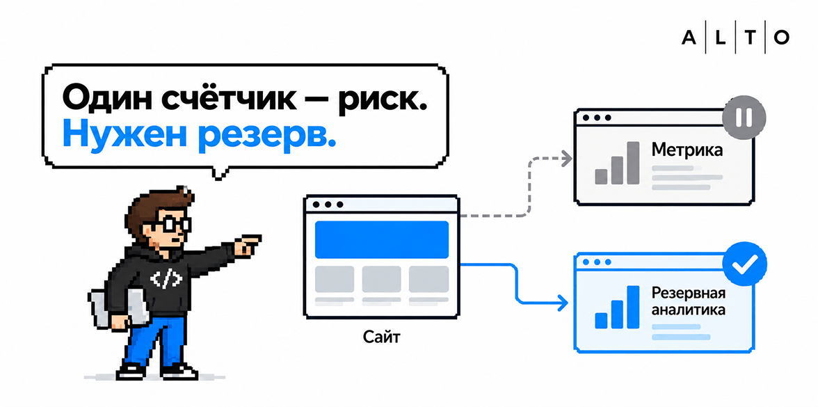 Чем заменить Яндекс Метрику: альтернативы для аналитики сайта