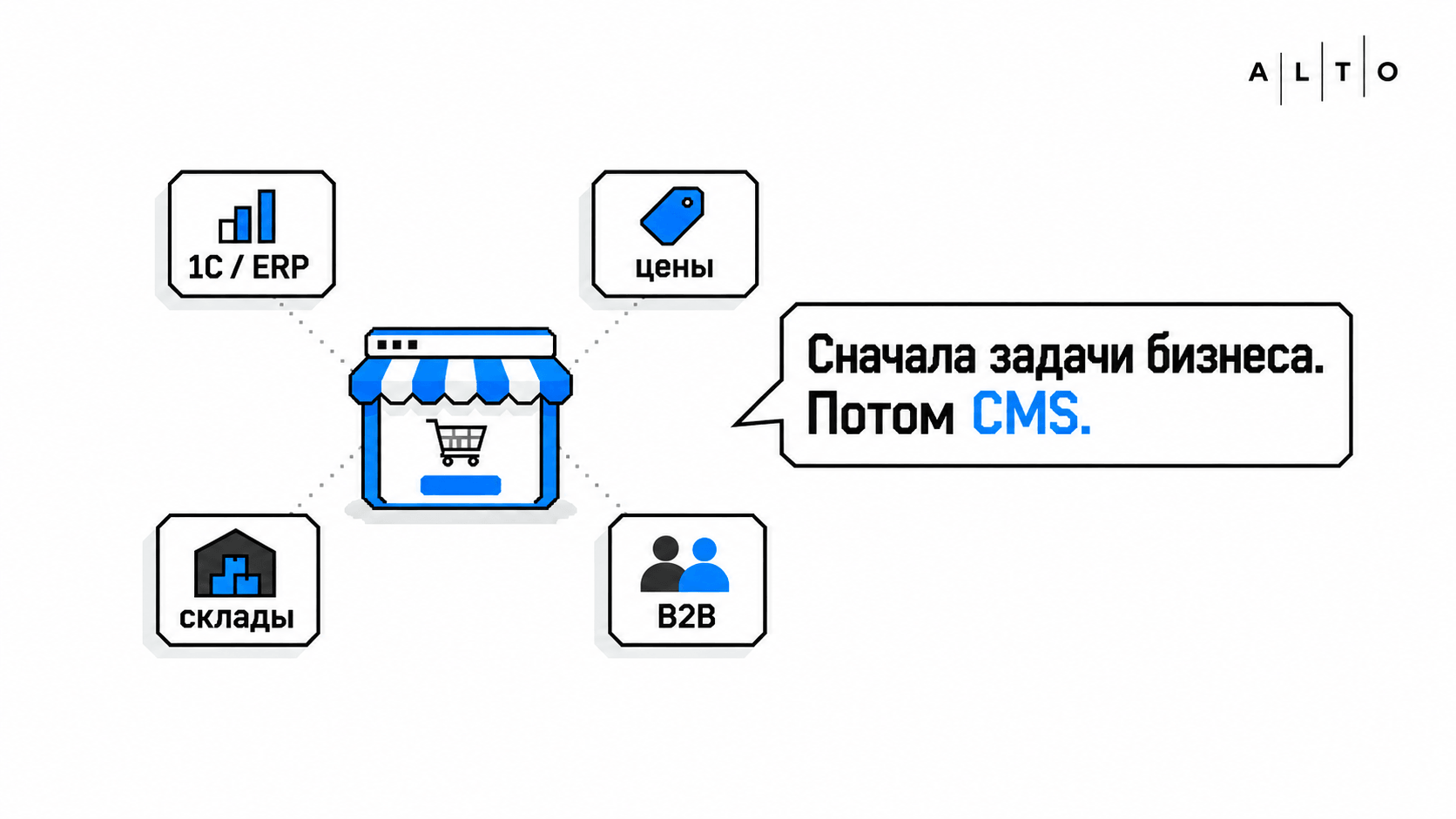 Как выбрать CMS и платформу для интернет-магазина в 2026 году