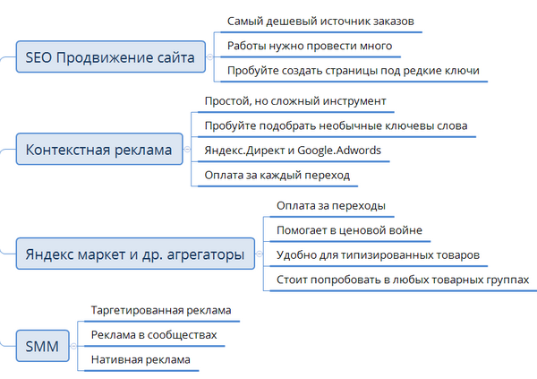 Как продавать больше